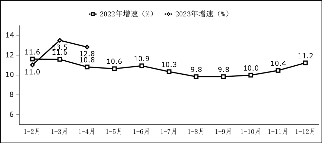 2023年軟件業務收入1