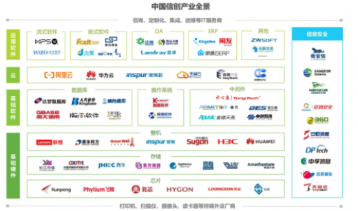 什么是信創(chuàng)？有那些信創(chuàng)企業(yè)廠商和產(chǎn)品呢