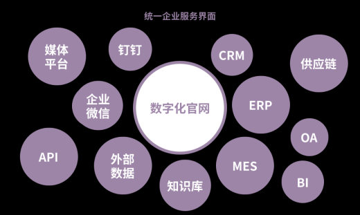 企業(yè)門戶網(wǎng)站是什么？