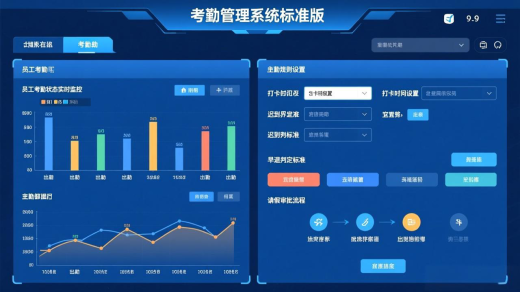 考勤管理系統(tǒng)軟件的使用流程